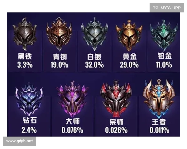 快速提升英雄联盟段位的实用策略与技巧全面指南